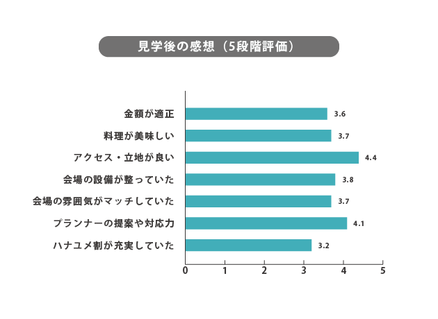 千葉県浦安市でおすすめの結婚式場一覧 結婚式場探しはハナユメ