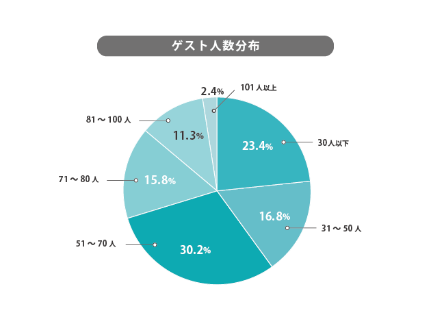 茨城県でおすすめの結婚式場一覧 結婚式場探しはハナユメ