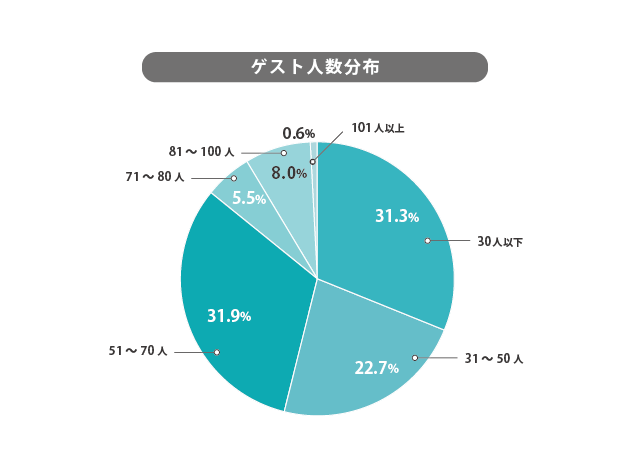 奈良県でおすすめの結婚式場一覧 結婚式場探しはハナユメ