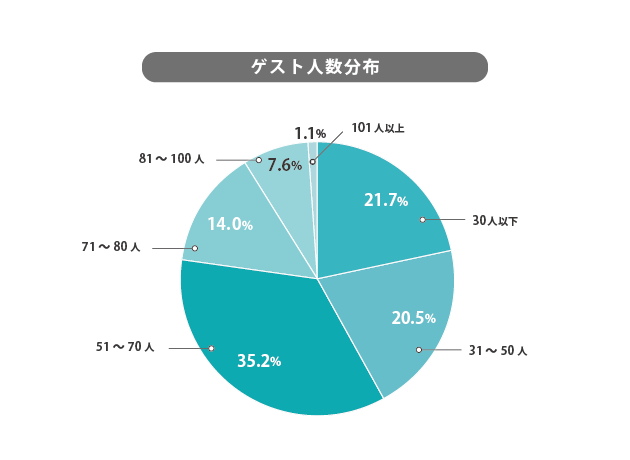 3ページ目 大阪府の結婚式場一覧 結婚式場探しはハナユメ